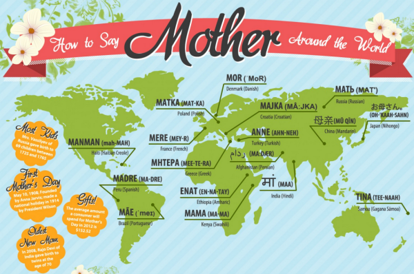 how-to-say-mother-around-the-world-e1457079258846 - Central Florida Lifestyle