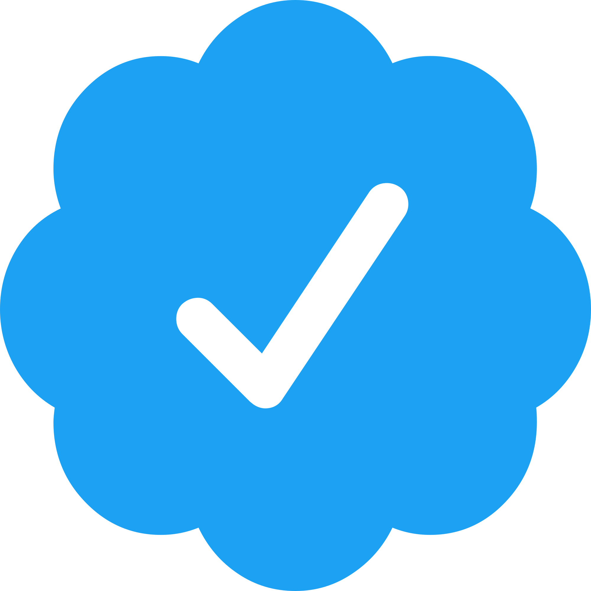 Frequent User