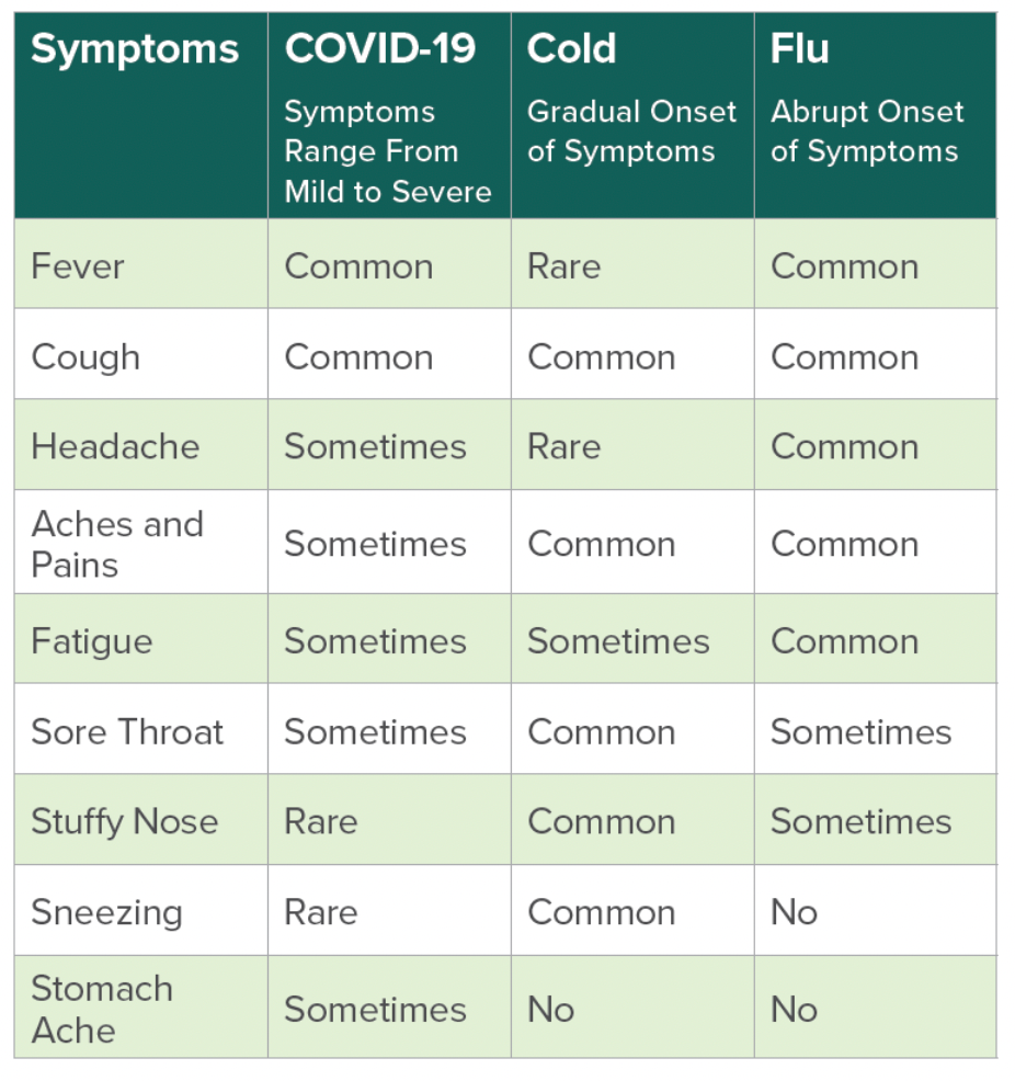 symptomsfeelbetter Central Florida Lifestyle